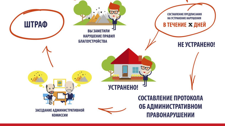 Ответственность жителей за благоустройство!.